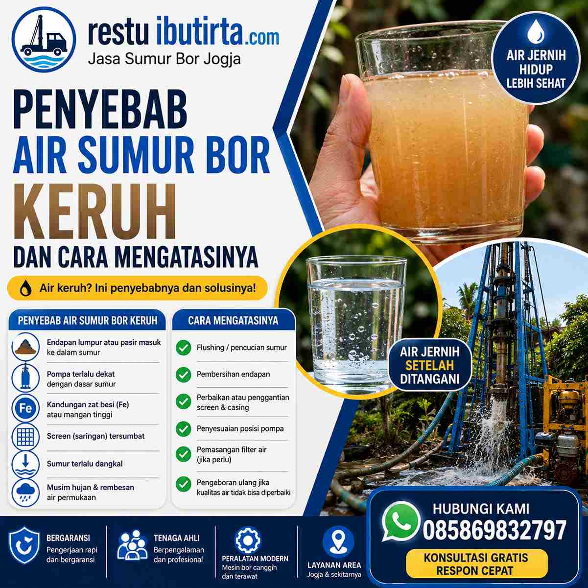 Keruh