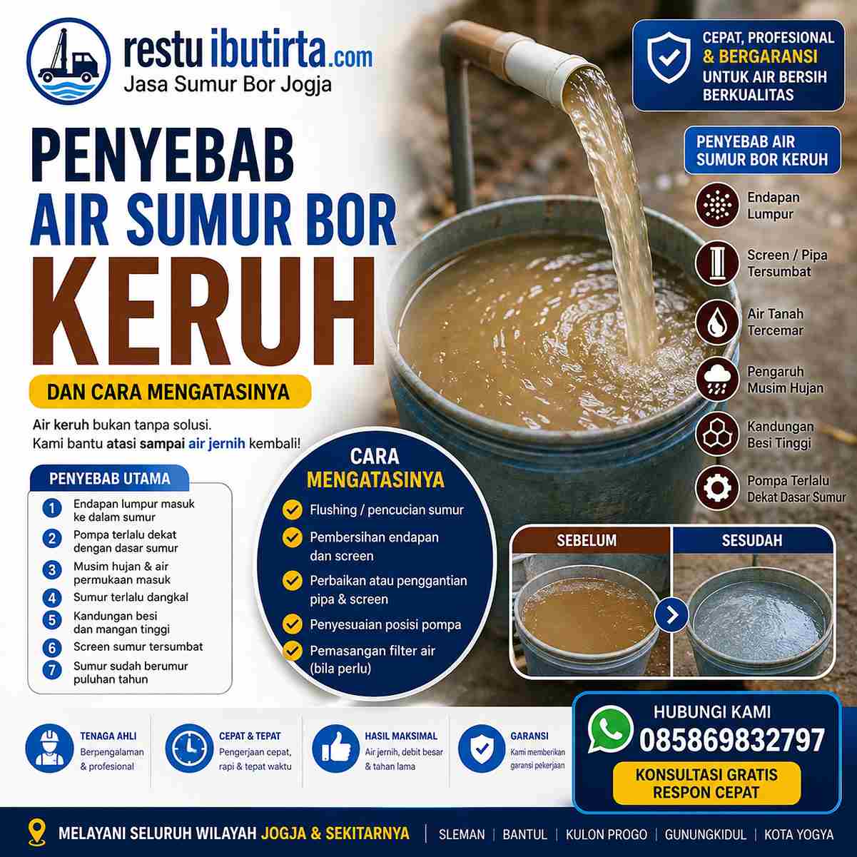 keruh